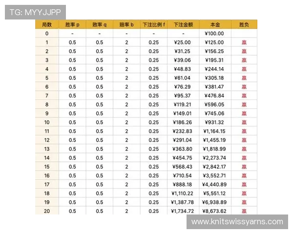 如何运用百家乐公式进行科学分析提升游戏胜算的实战指南
