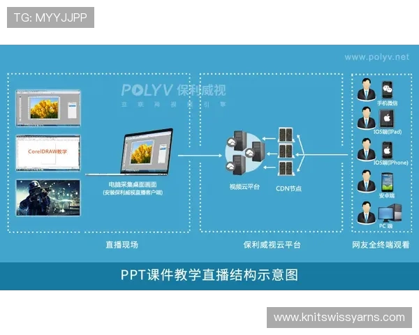 UT视讯直播平台支持多设备同步直播，轻松实现跨平台内容覆盖