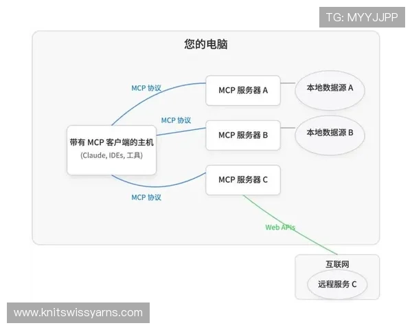 db真人对接技术的优势与安全保障措施全面分析